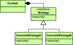 strategy_pattern