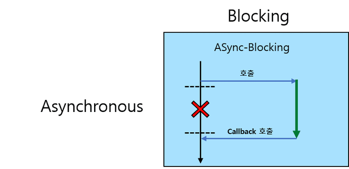 async_blocking