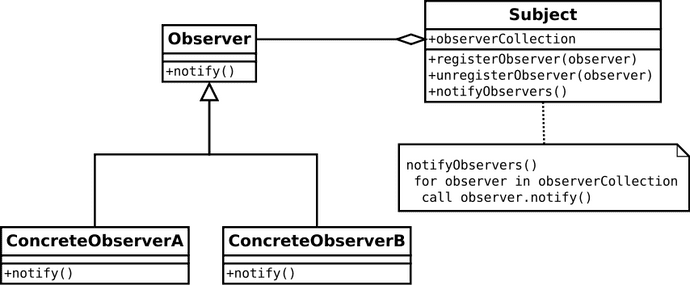 observer_pattern