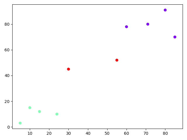 kmean_result