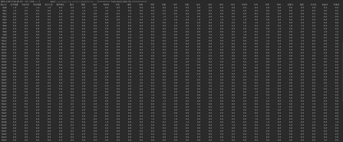 LSA Data Matrix