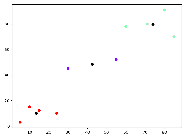 kmean_result2