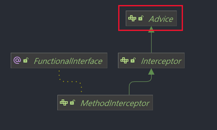 MethodInterceptor