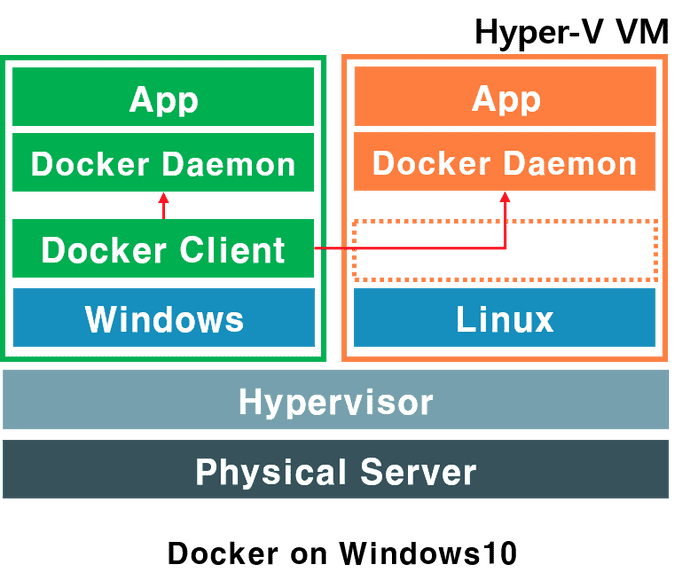 docker on windows