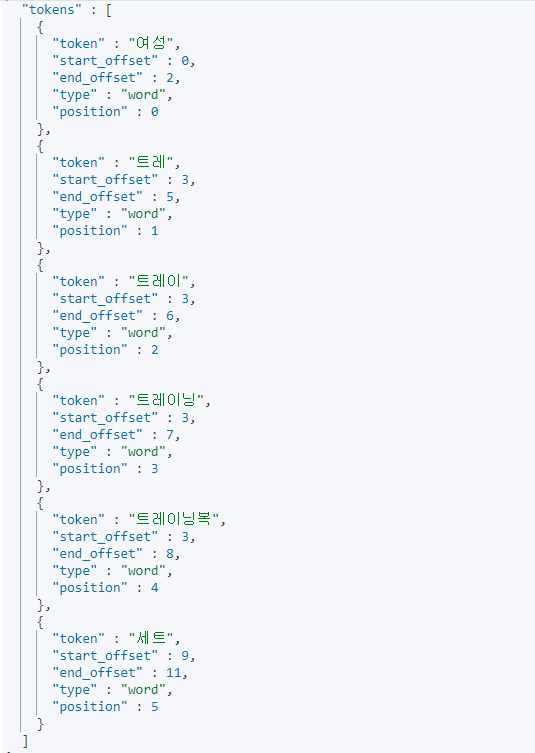 Analyze Token