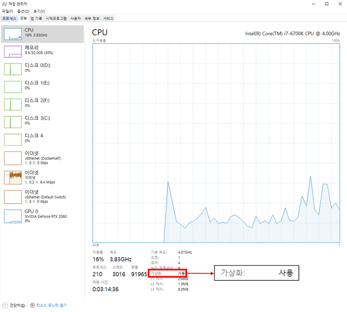 CPU Virtualization