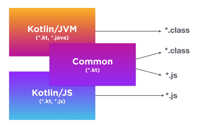 kotlin_javascript_java