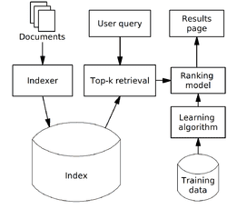 LTR Structure