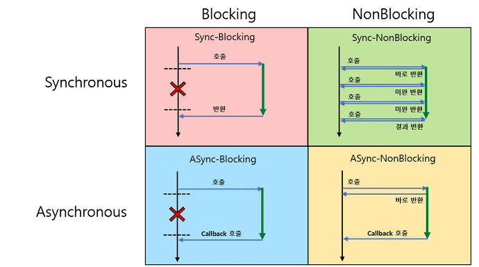 developer_works_metrix