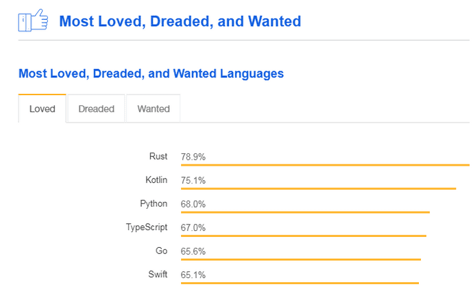 kotlin_love_stackover