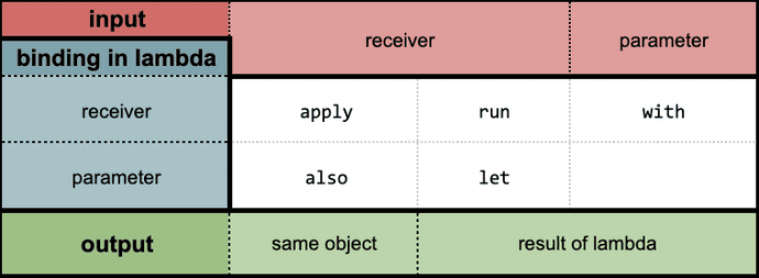 scope_table