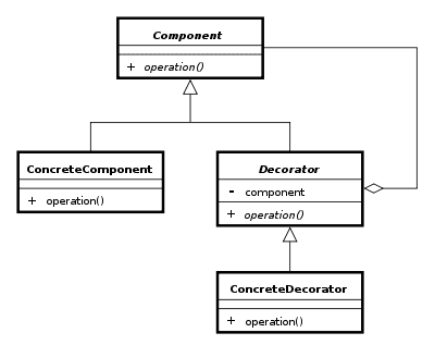 decorator_pattern