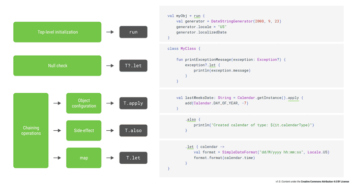 scope_function