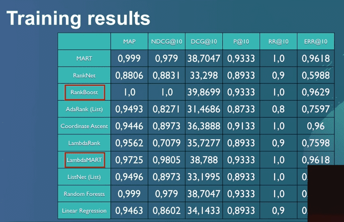 LTR_traning_result