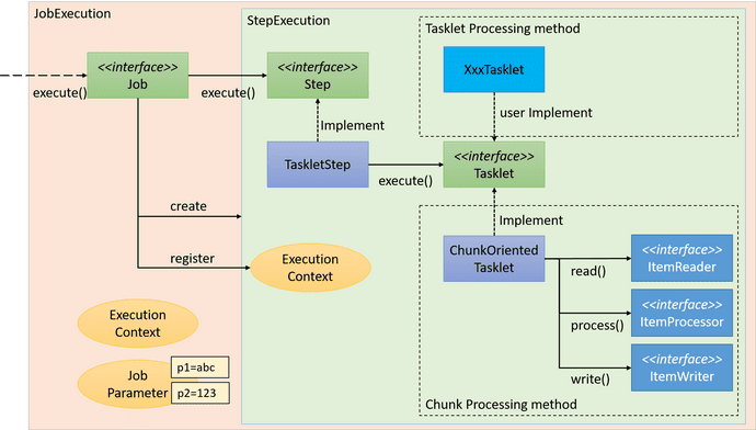 Spring Batch Diagram