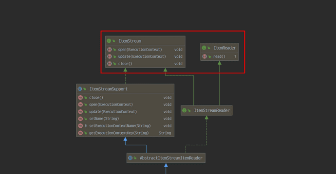 JdbcPaingItemReader UML_2