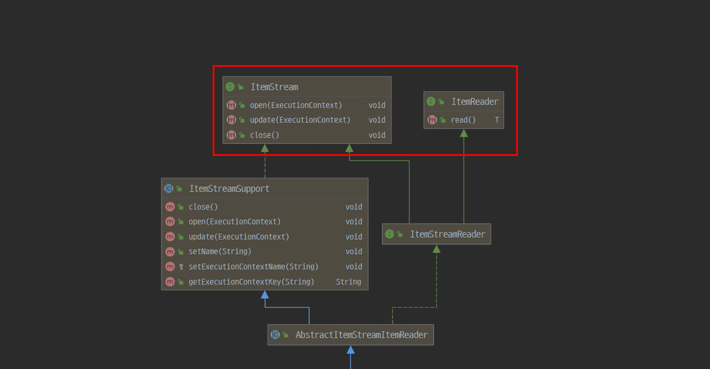 [Spring] 2. Spring Batch의 ItemReader File Item Reader renuevo blog