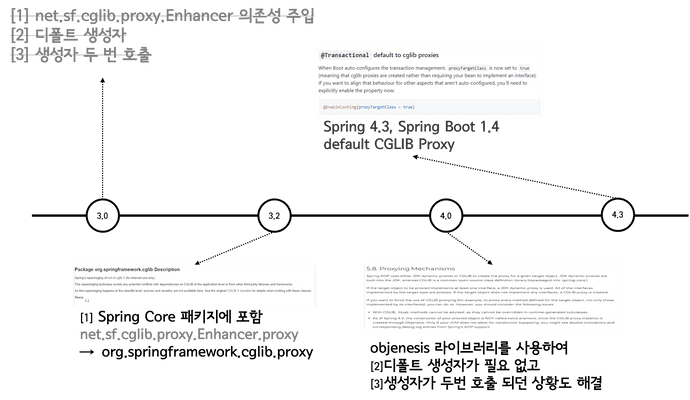 cglib 문제점 해결